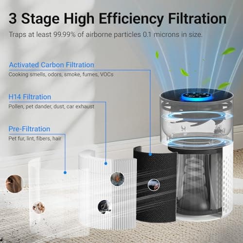 Air Purifiers for Bedroom Home, Cobectal Air Cleaner with H14 True HEPA 3-in-1 Filter for Room up to 1050 ft², Sleep Mode & Aroma Function, Portable Air Purifiers for Office, Dorm, RVs, White - Thumbnail 2