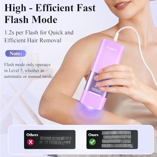 Xsoul Laser Hair Removal with Sapphire 5℃ Ice Cooling, Painless & Permanent IPL Laser Hair Device for Women Men, 2 Modes, 5 Levels, 999,999 Flashes, at Home Hair Remover for Bikini, Armpit & Face - Thumbnail 3