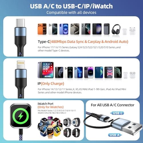 Travel Essentials Multi Charging Cable for iWatch Charger, 3in2 USB C Cable Multiple Charger Cord, USB Cord Car CarPlay Cable Compatible with iWatch Ultra/SE/10-1/iPhone 17-11/Galaxy S25-22, 5FT - Thumbnail 4
