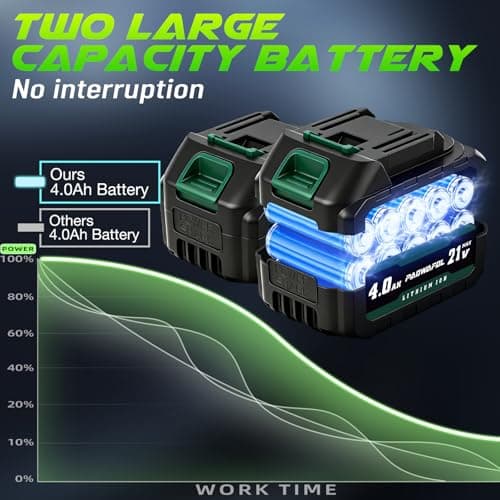 PAOWAFOL Impact Wrench 665 Ft-lbs(900N.m) 2200IPM, 1/2 Impact Gun with 21V 2x4.0AH Battery, Power Impact Driver 22 Drill Bits & 4 Sockets, Cordless Ratchet Wrench Set Gifts for Men Car Tire Lug Nut - Thumbnail 4