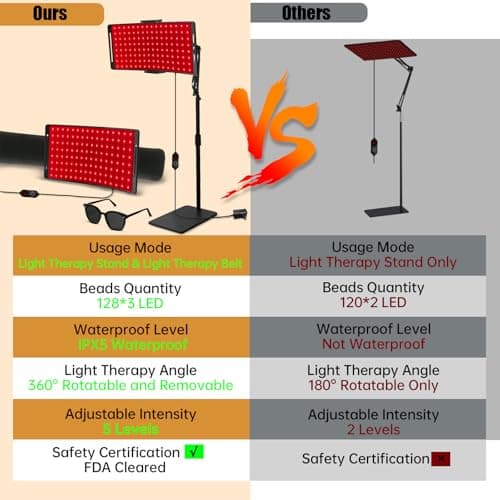 Red Light Therapy Lamp 10-in-1 with Stand & Belt, 660nm Red Light and 850nm Near Infrared, Face & Body Care Device for Skin & Muscle Recovery - Thumbnail 6