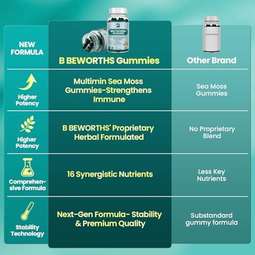 Sea Moss Gummies with Ashwagandha & Chlorophyll, Immune, Digestive and Gut Detox Support, Powered by Black Seed Oil, Vitamin C, Vitamin D & Magnesium, GMO, Vegan, Apple Flavor, 120 SeaMoss Gummies - Thumbnail 6