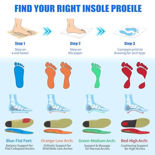 Plantar Fasciitis Relief Insoles Orthotic Arch Support Inserts Women Men - 8 in 1 Foot Pain Relief Shock Absorb Work Boot Shoe Insoles 4 Arch Types for Your Best Fit & All-Day Comfort Support - Thumbnail 4