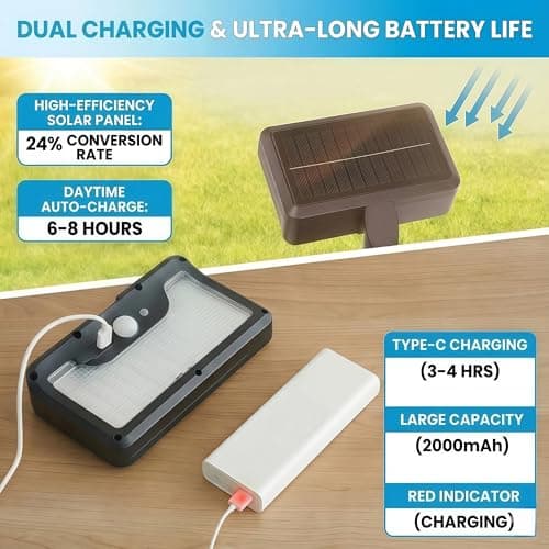 CVchancin Solar Lights Outdoor, Motion Sensor Clip On Lights for Fence Gutter, 92 LED 600LM IP65 Waterproof Security Lights, Solar Powered Motion Activated Light for Deck Patio Yard (2) - Thumbnail 6