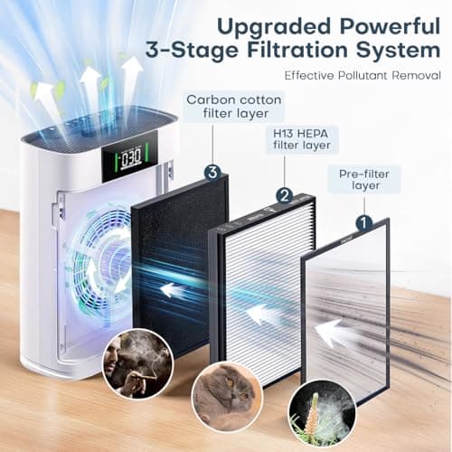 Air Purifier for Large Room up to 2300 Sq Ft, Honeyuan Air Purifiers for Pets, with PM 2.5 Display Air Quality Sensor, Aromatherapy, Child Lock, ZY3866G, off White - Thumbnail 2