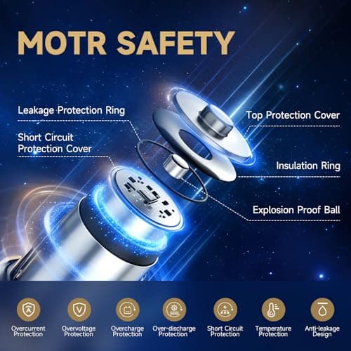 Houseagle AA Batteries Rechargeable 4 Pack,1.5V Rechargeable AA Batteries with 4 in 1 USB-C Charge Cable,4200mWh 2000+ Cycles Lithium Battery for Blink Camera,Toy,Wireless Mice,Keyboards,Remotes,etc. - Thumbnail 4