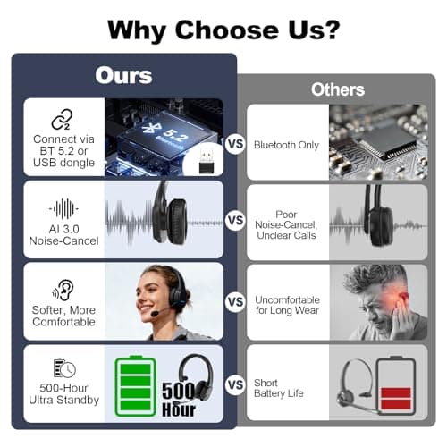 TURNRISE Trucker Bluetooth Headset with Dongle: AI Noise Canceling Wireless Headset with USB Dongle & 60Hrs Working Time & Mute Button, Headphones for Truck Drivers, Office, Call Center, Phone/PC - Thumbnail 4