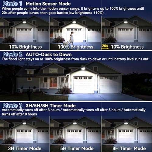 Aialun Solar Flood Lights Outdoor Motion Sensor 150W,8000mAh Battery,4600LM 120 Bright LEDs Security Lights with Remote Control,IP65 Waterproof Outside Flood Wall Light for Backyard,Garage - Thumbnail 6