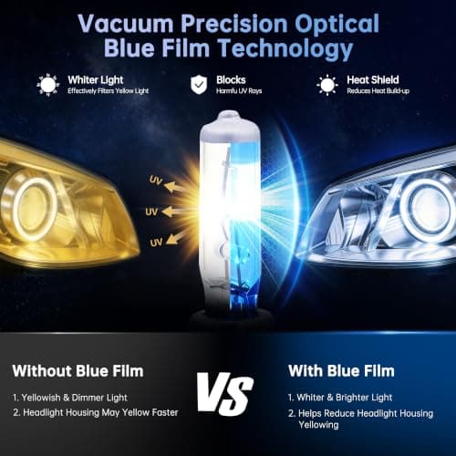 H11 Halogen Headlight Bulb, Vacuum Precision Optical Blue Film Technology, 12V 55W, 4000K Warm White, Road Legal, Direct OEM Replacement, Up to 300% Brighter, Low Beam, No Glare, Plug and Play, 2 Pack - Thumbnail 3