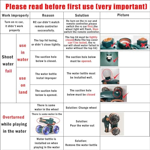 KB KAIBO 3-in-1 Remote Control Car, RC Boat & Water Gun - Amphibious RC Car for Land & Water, Adjustable Speed, Waterproof, Perfect Valentines Birhtday Gifts for Kids-Green - Thumbnail 6