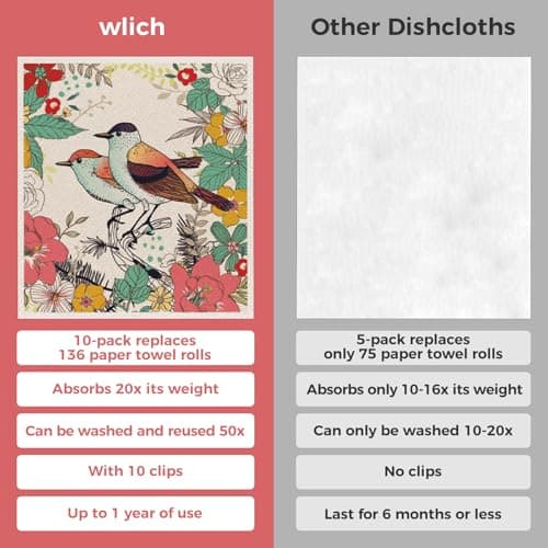 wlich 10PCS Swedish Dishcloths for Kitchen, Reusable Dish Rags for Washing Dishes with Clips, Non-Scratch Kitchen Towels and Dishcloths Sets, Washable Swedish Dish Cloths, No Odor(Birds Flowers) - Thumbnail 3
