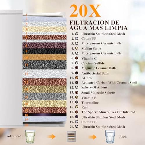 Vapralis Filtered Shower Head with 20-Stage Shower Filter,Two Replacement Filter Cartridges,Rain Shower head High Pressure for Removing Chlorine and Harmful Substances(10 Inch, Chrome Finish) - Thumbnail 3