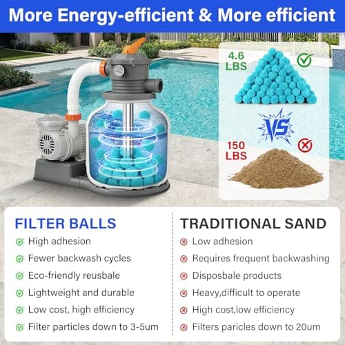 TIXANF Pool Filter Balls for Sand-Filter,Eco-Friendly Fiber Filter Media for Swimming Pool Sand Filters,4.6 Lbs Reusable Sand Filter Ball for Pool Cleaning(Equals 150 lbs Pool Filter Sand) - Thumbnail 2