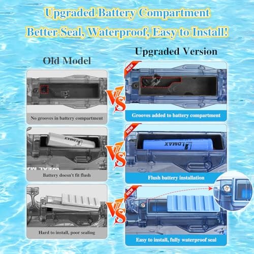 YTKIH Electric Water Gun for Adults&Kid,Transparent Automatic Squirt Guns High Powered IP67 Waterproof, Bodinator Classic Water Pistol Blaster Soaker for Summer - Thumbnail 5