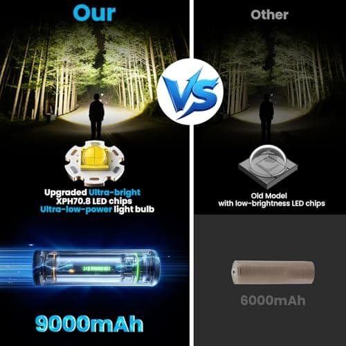 LED Headlamp Rechargeable 99000 High Lux, 9000mAh Long Battery Head Lamp with 12 Modes, IPX7 Waterproof USB Rechargeable Headlight, Zoomable Headlamp for Adults, 90° Adjustable for Camping Hunting - Thumbnail 2