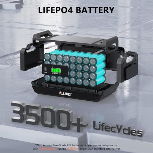 ALLWEI 2400W Portable Power Station with B200 PRO Expansion Battery, 4096Wh LiFePO4, 3600W Super Power Mode, 1500W AC Charging & 1200W Solar Charging Generator for Camping Home Outdoor Emergency - Thumbnail 6