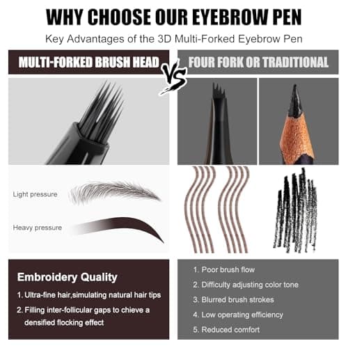HECI BEAUTY Microblading Eyebrow Pencil - Waterproof Hair Stroke Brush with 3D Fiber Technology | 24HR Smudge-Proof | Natural Looking Brows Filler | Easy Apply & Gifts for Women,Chocolate - Thumbnail 5