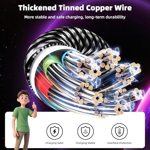 Dual Type-C Ports USB Multi Charging Cable Cord, 4 in 1 Charging Cables for Multiple Devices, Multi Charger Phone Charger Cord with iPhone 17/IP/Micro Port for iPhone 16-12/Android/iPad(5FT 2Pack) - Thumbnail 4