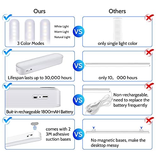 AKSDA Closet Stick on Light, LED Dimmable Under Cabinet Lighting Wireless, Magnetic Night Light Bar with Rechargeable Battery, for Kitchen Stairs Hallway Sink Counter - Thumbnail 2