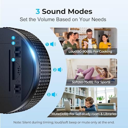 Allbean Magnetic Kitchen Timer for Cooking with Loud Alarm - Large LED Display Rotating Countdown Pomodoro Timer, Preset 5/15/25 Mins Easy for Seniors and Kids，for Baking Grilling Studying - Thumbnail 5