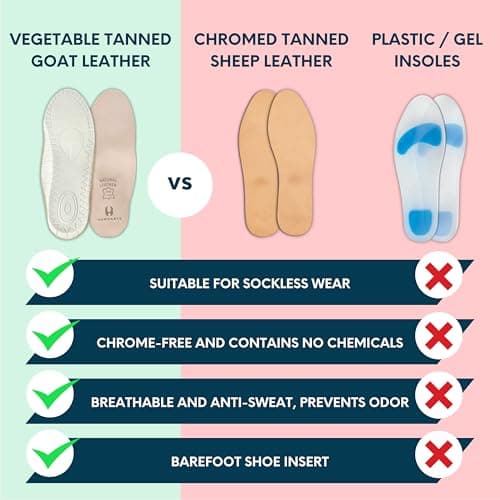 HANDARTE Leather Orthopedic Insoles | Padded Comfort Shoe Inserts for Men/Women | 100% Natural Goatskin - ChromeFree, Anti Sweat & Anti-Odor - Suitable for No-Socks (US W9.5/M8 | EU41) - Thumbnail 2