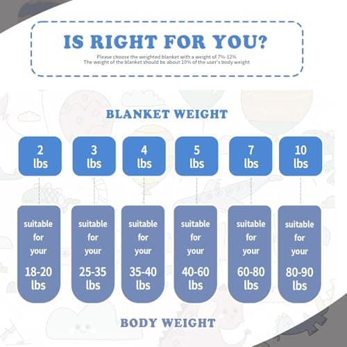 Topcee Weighted Blanket (5 lbs, 36" x 48") Cooling Throw Heavy Blanket for Sleeping Apply to 40-60 lbs, Soft Thick Breathable Blanket with Glass Bead, Easy Care - Thumbnail 4