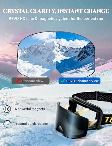 TIJN Ski Snowboard Goggles, Anti-Fog UV400 OTG Snow Goggles for Men Women Youth with 2 Magnetic Interchangeable Lenses, Ouroboros - Thumbnail 6