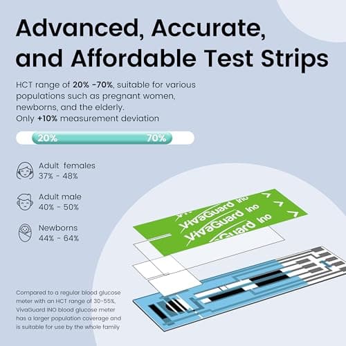 VivaGuard Talking Blood Glucose Monitor Kit,1 Glucose Meter 1 Lancing Device 100 Glucometer Strips & 100 Lancets,Blood Sugar Diabetes Testing Kit for Home use with Carrying Case Batteries,No Coding - Thumbnail 5