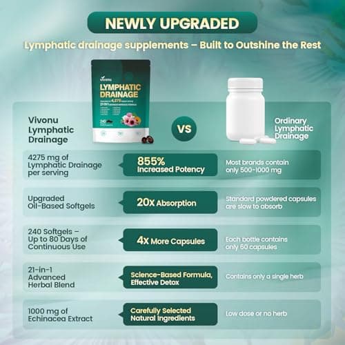Lymphatic Drainage Supplement, 240 Softgels, 4275mg Lymph System Support Supplement for Women & Men, 21-in-1 Herbal Blend with Echinacea, Dandelion, Burdock, Bromelain, Calendula, Turmeric & More - Thumbnail 5