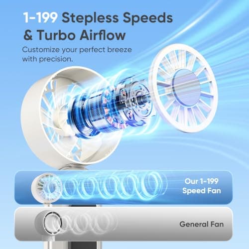 Portable Handheld Fan, Personal Mini Fan Ice Cooling, Hand Held Fan 1-199 Speeds, Rechargeable Turbo Fan Up to 19H, Makeup Fan with Flashlight & Phone Holder, Ideal for Outdoor & Travel (White) - Thumbnail 3