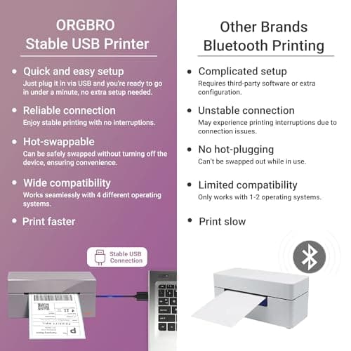 ORGBRO Z1 Thermal Shipping Label Printer, 4x6 Label Printer for Small Business, High Speed for Commercial Grade Shipping Packages, Support Windows, Mac, Chrome and Linux (USB Only) - Thumbnail 5
