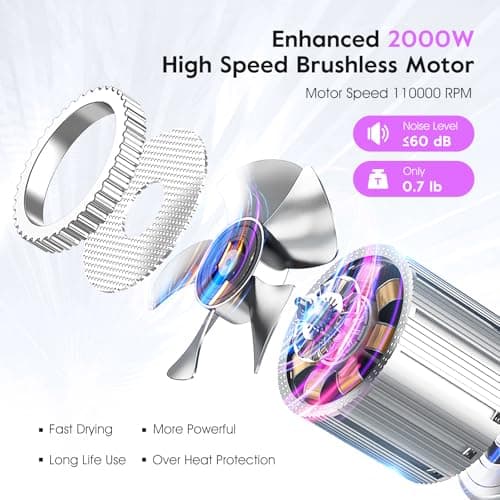 slopehill Hair Dryer - Professional Ionic Hairdryer, High-Speed Blow Dryer for Fast Drying, Home & Salon & Travel, Low Noise, Lightweight Compact Ceramic Blowdryer - Thumbnail 2