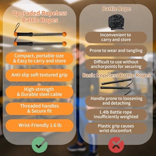 Ropeless Battle Ropes Weighted — 2 Pack Portable Cordless Battle Ropes for HIIT & Cardio Full-Body Workout Tool with Non-Slip Spiral Handles, Travel-Friendly Home Gym Equipment for Women & Men - Thumbnail 6
