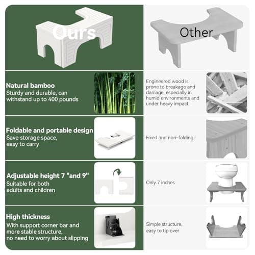 Foldable Toilet Stool Squat for Adults and Kids, 7" & 9" Adjustable Heights Bamboo Flip Poop Stool with Anti-Slip Layer for Bathroom - Improve Squatting Posture[No Installation Required] - Thumbnail 3