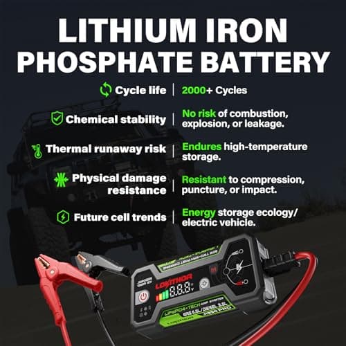 LOKITHOR J1350 PRO Jump Starter with ConnectMax, 1350 Amp LiFePO4 Jump Box for 6.5L Gas and 3.5L Diesel Engines, Car Jumper Starter Portable with 30W Two-Way Fast Charging and More 2000 Cycle Life - Thumbnail 2