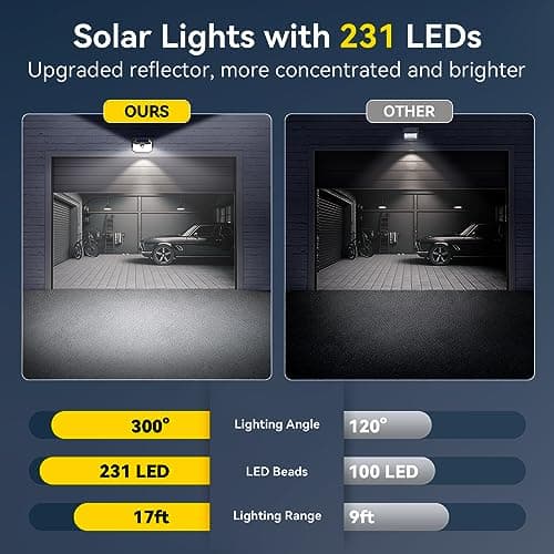 TECKNET 231 LED Solar Motion Lights Outdoor Waterproof, 10 Pack 300° Angle & 3 Lighting Modes PIR Motion Sensor Security Solar Wall Lights IP65 for Fence Front Door Yard Deck Garden Garage - Thumbnail 5
