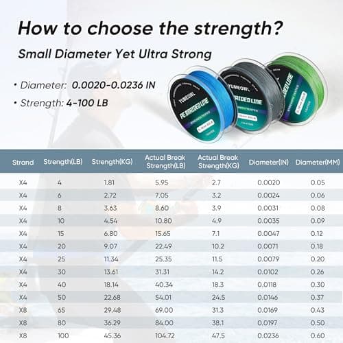 YUMEOWL Braided Fishing Line, Cost Effective,Zero Stretch,Abrasion Resistant,Braided Line, 4 Strand, Ocean Blue, 1093YDS, 20LB, 0.18MM - Thumbnail 5