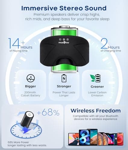 MUSICOZY Bluetooth Sleep Mask Headphones 5.4, Wireless Over-Ear Headphones Washable Zipper Sleep Headphones Mask with HD Stereo Speakers for Side Sleepers Travel & Relaxation, Gifts for Men Women - Thumbnail 6