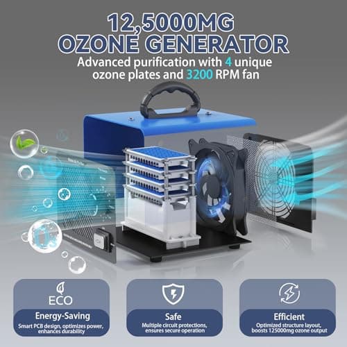 125,000mg/h Ozone Generator, High Capacity Ozone Machine & Negative Ion Air Purifier O3 Air Ionizer Odor Removal for Home, Car, Pets, Basement Covers up to 2500 Sq.Ft. (Blue) - Thumbnail 6