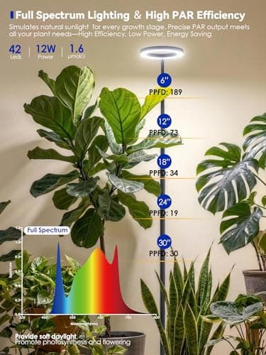 GLOWRIUM Smart Grow Light for Indoor Plants, Full Spectrum LED Plant Light - Thumbnail 5
