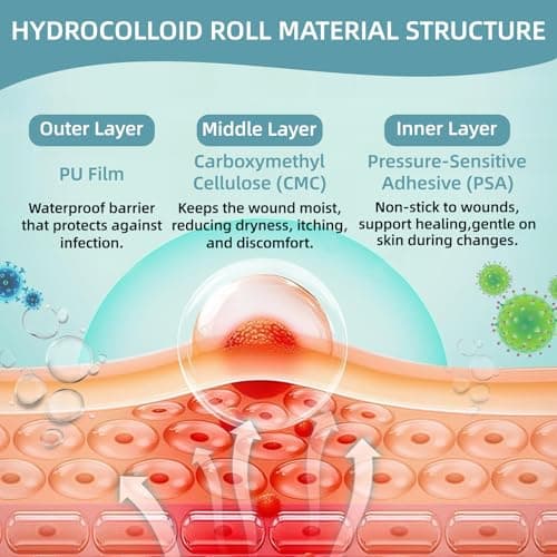 Hydrocolloid Roll for Wound Care, Hydrocolloid Bandages with Self-Adhesive, Cut-to-Size Patch Bandages, Ultra Absorbent, First Aid Kit Essential (2IN X 16FT) - Thumbnail 6
