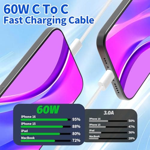 jpyyw 60W USB-C Fast Charging Cable for iPhone, IPAD, Samsung Galaxy, Computer and Car, 3FT, 1 Pack White - Thumbnail 5