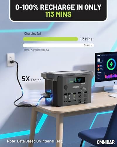 Omnibar Portable Power Station 1800W (3600W Peak), 1536Wh LiFePO4 Battery Generator with 1800W AC & 100W USB-C Output, 2Hrs Fast Charging Solar Generator for Home Backup, Power Outages, Camping & RVs - Thumbnail 3