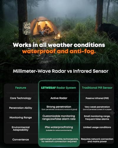 Camping Radar Security Alarm, Wireless Perimeter Alarm,1/2 Mile Range, IP66 Waterproof System for Outdoor Camp Security & Survival Gear-Updated Version (Woodland camo) - Thumbnail 3