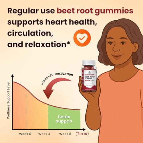 Beet Root Gummies – Blood Pressure Support & Mood Support, Super Nitric Oxide Beets Supplement with Grape Seed, L-Theanine & Vitamin C, Sugar-Free Vegan, 30:1 Beet Root Extract, 60 Strawberry Chews - Thumbnail 2