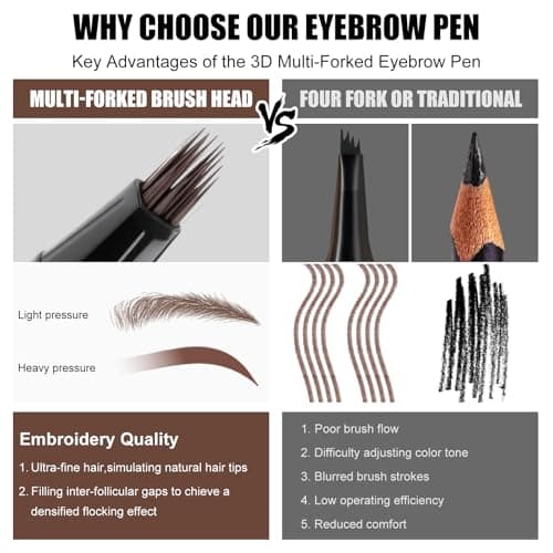 HECI BEAUTY Microblading Eyebrow Pencil, 3D Fiber Technology Waterproof Brow Pencil for Hair-like Strokes, 24HR Smudge-Proof, Natural Looking Brows Filler, Easy Apply & Gifts for Women, Dark Brown - Thumbnail 5