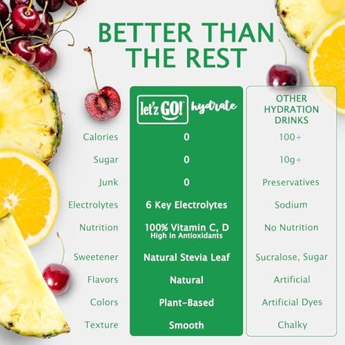 Let'z Go! Hydrate- Natural Hydration + Electrolyte Drink Mix- Hydration + Electrolytes + Antioxidant Powder Packets, Natural Flavors, Vitamins C + D | No Sugar | No Calories | (15 Count) Fruit Punch - Thumbnail 4