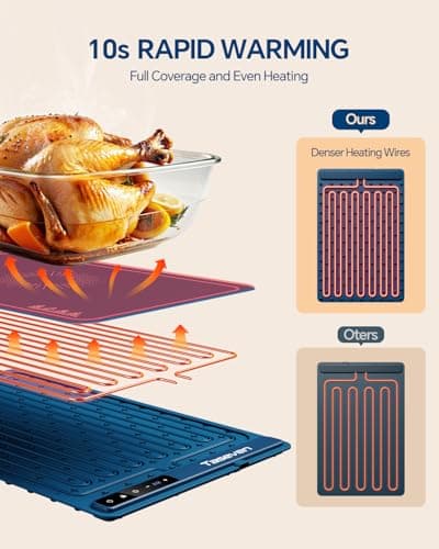 Food Warming Mat, Silicone Heating Tray with 7 Temperature Settings, Quick Full Surface Heating Pad, Thermochromic Line, Kids Lock, Electric Warming Tray for Buffets Party - Thumbnail 4