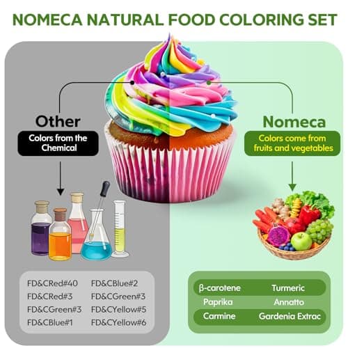 Natural Food Coloring - 6 Colors Dye Free Food Coloring, Strong Color Power, Gluten-Free, FD&C & Artificial Dye Free Formula for Baking, Icing and Cooking, Cakes, Cupcakes, Frosting，Easter Eggs & Holiday Treats - Thumbnail 5