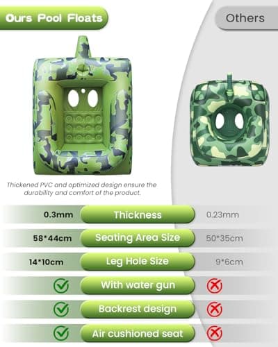 YTKIH Automatic Electric Water Gun with Pool Floats,Funny Inflatable Tank Pool Floaties for Pool Party,with Powerful Squirt Guns for Boys Girls Kids - Thumbnail 5